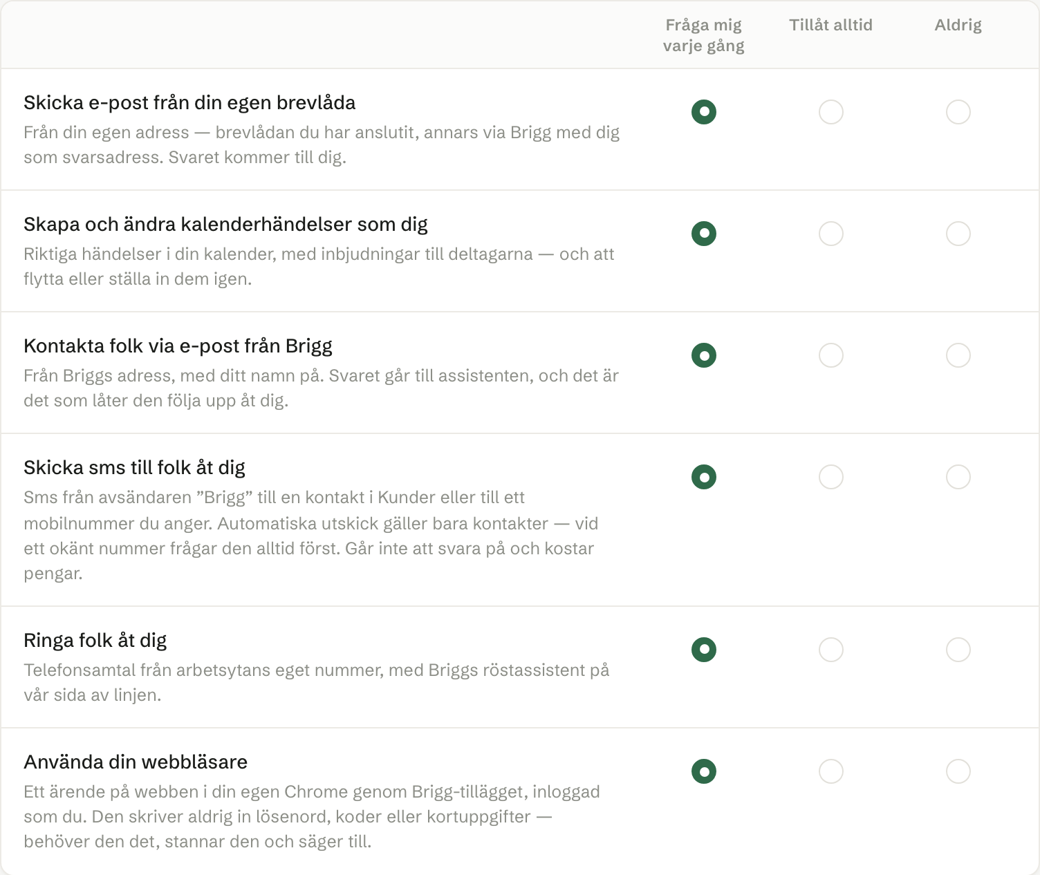 Tre val per behörighet: fråga mig varje gång, tillåt alltid eller aldrig.
