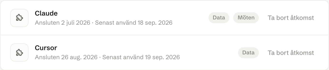 Verktygen som är anslutna till din arbetsyta, vad vart och ett får läsa, och "Ta bort åtkomst" bredvid.